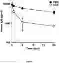Fig. 02 - COMPOSITIONS AND METHODS FOR INCREASING OR ENHANCING TRANSDUCTION OF GENE THERAPY VECTORS AND FOR REMOVING OR REDUCING IMMUNOGLOBULINS