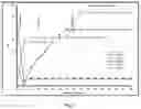 Fig. 04 - METHOD FOR CONTINUOUS SECOND-GENERATION ETHANOL PRODUCTION IN SIMULTANEOUS SACCHARIFICATION AND CO-FERMENTATION PROCESS
