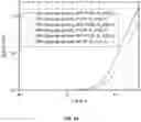 Fig. 16 - Methods of targeted antibiotic susceptibility testing
