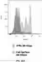 Fig. 35 - INTRACELLULAR ABSEQ