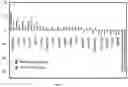 Fig. 04 - Methods utilizing leukocyte RNA expression in prognosis evaluation of medical interventions for epilepsy