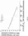 Fig. 10 - Assays and methods for selecting a treatment regimen for a subject with leukemia