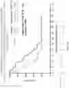 Fig. 13 - Assays and methods for selecting a treatment regimen for a subject with leukemia
