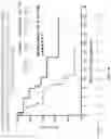 Fig. 14 - Assays and methods for selecting a treatment regimen for a subject with leukemia