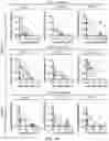 Fig. 24 - Assays and methods for selecting a treatment regimen for a subject with leukemia