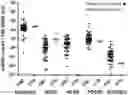 Fig. 01 - Marker genes for colorectal cancer classification, method for judging lymph node metastasis for prognosis of colorectal cancer and kit therefor