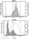 Fig. 06 - SPIKED PRIMERS FOR ENRICHMENT OF PATHOGEN NUCLEIC ACIDS AMONG BACKGROUND OF NUCLEIC ACIDS