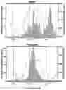 Fig. 07 - SPIKED PRIMERS FOR ENRICHMENT OF PATHOGEN NUCLEIC ACIDS AMONG BACKGROUND OF NUCLEIC ACIDS