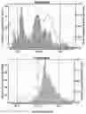 Fig. 08 - SPIKED PRIMERS FOR ENRICHMENT OF PATHOGEN NUCLEIC ACIDS AMONG BACKGROUND OF NUCLEIC ACIDS