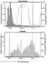 Fig. 09 - SPIKED PRIMERS FOR ENRICHMENT OF PATHOGEN NUCLEIC ACIDS AMONG BACKGROUND OF NUCLEIC ACIDS