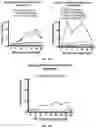 Fig. 22 - SPIKED PRIMERS FOR ENRICHMENT OF PATHOGEN NUCLEIC ACIDS AMONG BACKGROUND OF NUCLEIC ACIDS
