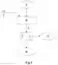 Fig. 02 - Process for the desulphurization of materials and/or residues containing lead sulphate employing an amino compound