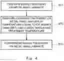 Fig. 05 - Method for manufacturing metal ring laminate