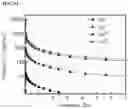 Fig. 26 - Graphene fiber and method of manufacturing the same