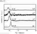 Fig. 29 - Graphene fiber and method of manufacturing the same