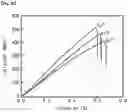 Fig. 30 - Graphene fiber and method of manufacturing the same