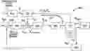 Fig. 01 - Velocity feedfoward control of a hydraulic pitch system