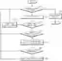 Fig. 01 - Apparatus and method for controlling driving of vehicle