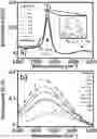 Fig. 01 - Method of analysing an aqueous fluid using 2D-IR spectroscopy