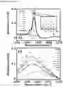 Fig. 02 - Method of analysing an aqueous fluid using 2D-IR spectroscopy