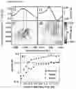 Fig. 03 - Method of analysing an aqueous fluid using 2D-IR spectroscopy