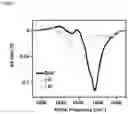 Fig. 05 - Method of analysing an aqueous fluid using 2D-IR spectroscopy