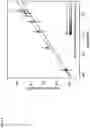 Fig. 09 - Method of analysing an aqueous fluid using 2D-IR spectroscopy