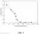 Fig. 06 - Solid surface wettability determination method