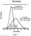 Fig. 02 - Systems and methods for determining sample osmolarity