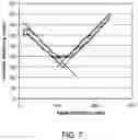 Fig. 08 - Systems and methods for determining sample osmolarity