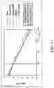 Fig. 22 - Systems and methods for determining sample osmolarity