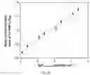 Fig. 03 - Method for preparing dual-functional hybrid thin-film for self-calibration detection of tumor-derived exosomes