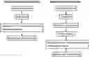 Fig. 01 - Method and system for identifying structure of compound