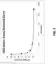 Fig. 06 - Compositions, kits, and methods for multiplex assays to correct for biotin interference in target analyte measurements