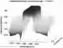 Fig. 01 - High backscattering waveguides