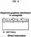 Fig. 06 - Polymer waveguide accommodating dispersed graphene and method for manufacturing the same, and laser based on the polymer waveguide
