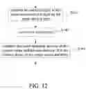 Fig. 11 - Imaging apparatus and method for assembling the same