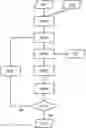 Fig. 01 - Method for determining stack configuration of substrate
