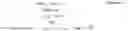 Fig. 02 - Adaptive mixed integer nonlinear programming for process management