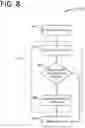 Fig. 09 - Adaptive mixed integer nonlinear programming for process management