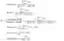 Fig. 02 - Neural network-based error compensation method, system and device for 3D printing