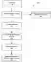Fig. 01 - Systems and methods for enhanced wafer manufacturing