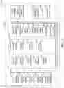 Fig. 02 - Adaptive dynamic model for automated vehicle