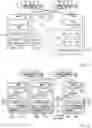 Fig. 11 - Delaying deletion of a dataset