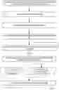 Fig. 22 - Delaying deletion of a dataset