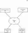 Fig. 01 - Restoring differential data during device migration