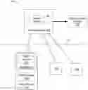 Fig. 01 - Video Routing and Screen Sharing in Multi-Tiered Display Environment