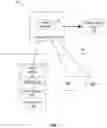 Fig. 02 - Video Routing and Screen Sharing in Multi-Tiered Display Environment