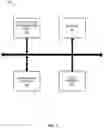 Fig. 04 - Video Routing and Screen Sharing in Multi-Tiered Display Environment