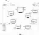 Fig. 06 - Video Routing and Screen Sharing in Multi-Tiered Display Environment